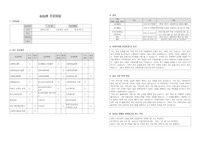 사회복지 실습생 프로파일