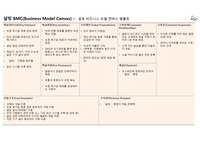 비즈니스 모델 캔버스 (BMC) - 설빙