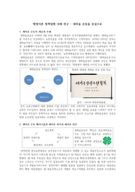 ((강추자료A+)) 행정이론 정책집행 사례 연구 - 새마을 운동을 중심으로 - 발전행정론 정책사례
