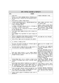정맥수액주입 프로토콜과 이론적근거