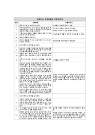 근육주사 프로토콜 및 이론적근거