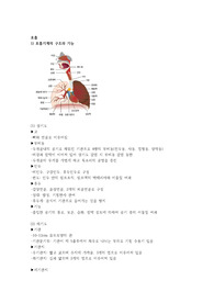 (A+자료) 성인 지침서 호흡기계 사전지식 문헌고찰
