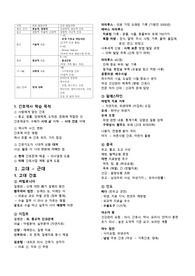 간호학개론 역사 총정리
