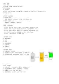 특허 단계 정리 및 분석 (분석방법, 특허맵, 특허 모집단, 분석범위 정하기 등)