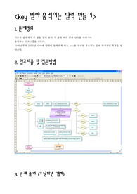 C언어 달력 소스 (key받아 움직이는 달력만들기) 프로그래밍 코드 및 캡쳐화면, 알고리즘 포함