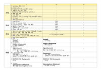 성인간호내과 A+ 울혈성 심부전 (CHF) CP