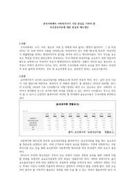 한국사회에서 사회복지사가 가장 관심을 가져야 할 복지분야