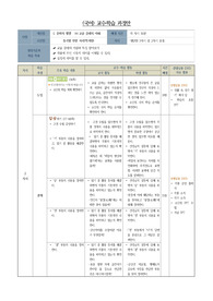 [수업지도안] 고등학교 국어 &#039;통곡할 만한 자리&#039; 교수학습지도안입니다.