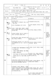 [수업지도안] 고등학교 미술 학습지도안입니다.