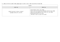 [A+케이스] 피부통합성장애, 감염위험성 간호과정
