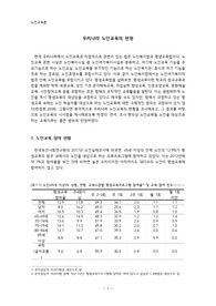 우리나라 노인교육의 현황