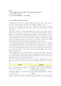 나의 문제행동 선정하고 해결하기위해 어떤계획을 해야하는지