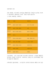 강원지방의 서원