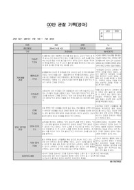 만 2세 7월 관찰일지, 일화기록, 평가 및 지도방안A