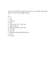 동일한 발명에 대한 선출원과 후출원이 있는 경우, 선출원에 의해 후출원에 대해 적용 가능한 특허요건에 대해 설명