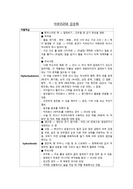 기본간호학 A+ 칭찬받음 약물학습, 약물용량 계산방법