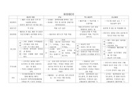 여성간호학 A+ 칭찬받음 + 자료충실 피임법 및 생식기감염 정리