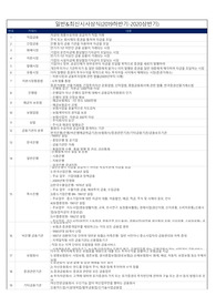 공사공단 대비 시사상식(일반상식+최신시사상식) 3500여개 정리본!