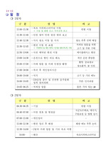 군대 문서양식을 활용한 여행계획서(A4양식, A3양식, 붙임파일 포함) 서식