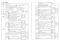 (교과교육론 C형) 만5세를 대상으로 누리과정의 생활주제 중 우리나라(생활주제), 우리나라 사람들의 생활(소주제) 에 관한 일일교육 계획안