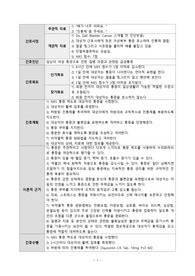 담낭암 간호진단