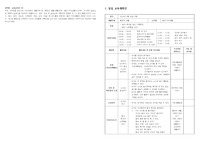 (교과교육론 D형) 만5세를 대상으로 누리과정의 생활주제 중 &#039;환경과 생활(생활주제), 물과 우리생활(소주제)&#039;에 관한 일일교육 계획안