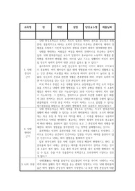 낙태 와 안락사