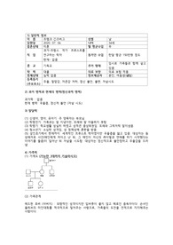 정신간호학 스터디케이스 (우울증, 미스 리틀 선샤인)