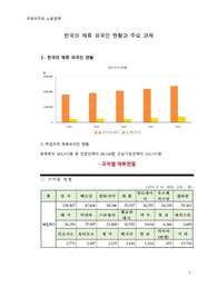 한국의 체류 외국인 현황과 주요과제