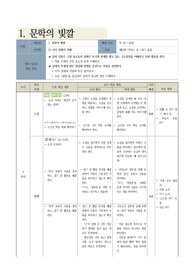[수업지도안] 고등학교 국어 이태준의 소설 &#039;달밤&#039; 교수학습지도안입니다.