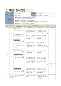 [수업지도안] 고등학교 국어 바른 언어생활 교수학습지도안입니다.