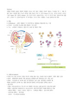 생물학 - 근육,신경,순환