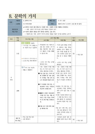 [수업지도안] 고등학교 국어 가치의 발견 교수학습지도안입니다.