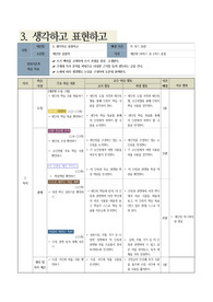 [수업지도안] 고등학교 국어 생각하고 표현하고 단원 교수학습지도안입니다.