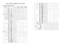 [연수] 2015 개정 교육과정 교사 연수 자료입니다.