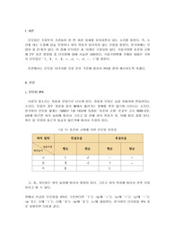 [한국어음운론] 어문 규정에 제시된 10개의 단모음을 모음의 분류 기준에 따라 IPA를 밝혀 제시하십시오.