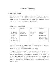 웰니스와 삶의 질 과제 만점 가족건강이해하기