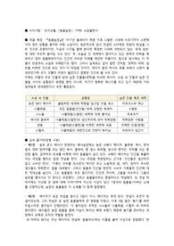 조지오웰 동물농장, 서양고전, 서양문학, 작품 배경, 상세 줄거리