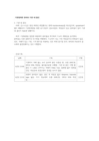 기관절개관 관리, 기관내흡인 사례 목적 간호기록