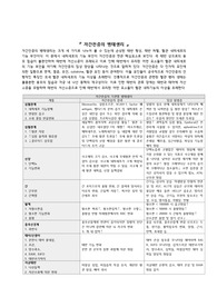 자간전증 병태생리 정리