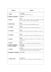 [정신간호학]중요 의학용어 종류별 정리, 해석 insight,Disorder of perception,Illusions,Hallucinations등 50개이상