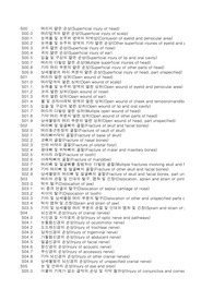 외상성병명 1500개 총정리 (영어)