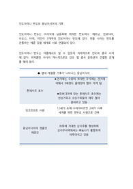 인도차이나 반도와 동남아시아의 기후