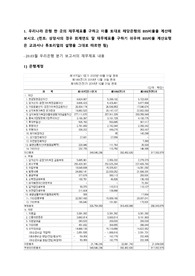 성균관대 IMBA 글로벌금융시장 과제2 BIS비율 계산, 유로채와 외국채의 차이점, 영국금융규제 완화