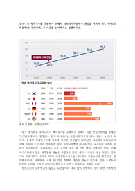 우리나라 복지국가를 구현하기 위해서 사회복지차원에서 관심을 가져야 하는 영역(사회문제)은 무엇이며, 그 이유를 논리적으로 설명하시오.