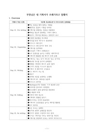 ((우수독후감-핵심정리요약본 A+) 기획서작성 비법서 - 부장님은 내 기획서가 쓰레기라고 말했지 - 맥킨지의 Graph Choice Matrix, 맥킨지 MECE 문제해결 기법, 기획서 캔버스, 5단계 프로세스 POWER,