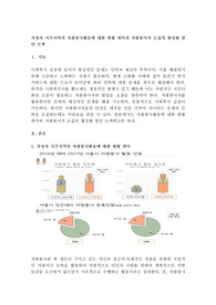 작성자 거주지역의 자원봉사활동에 대한 현황 파악과 자원봉사자 모집의 활성화 방안 모색