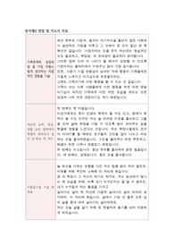 동아대병원면접자기소개서