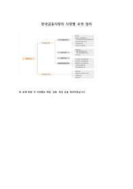 한국 금융시장 구조 정리