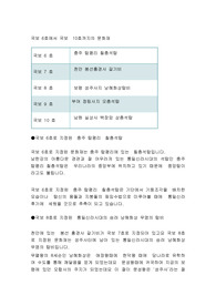 국보 6호에서 10호까지의 문화재